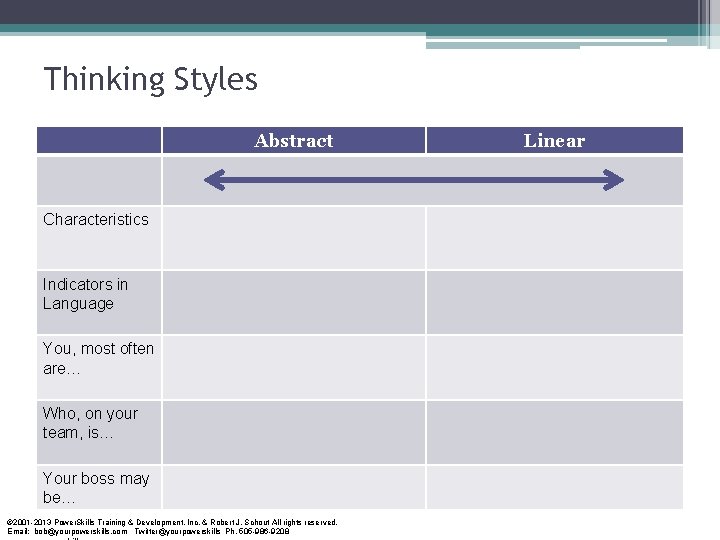 Thinking Styles Abstract Characteristics Indicators in Language You, most often are… Who, on your