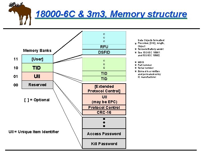 18000 -6 C & 3 m 3, Memory structure Data Objects formatted: ¥ Precursor,