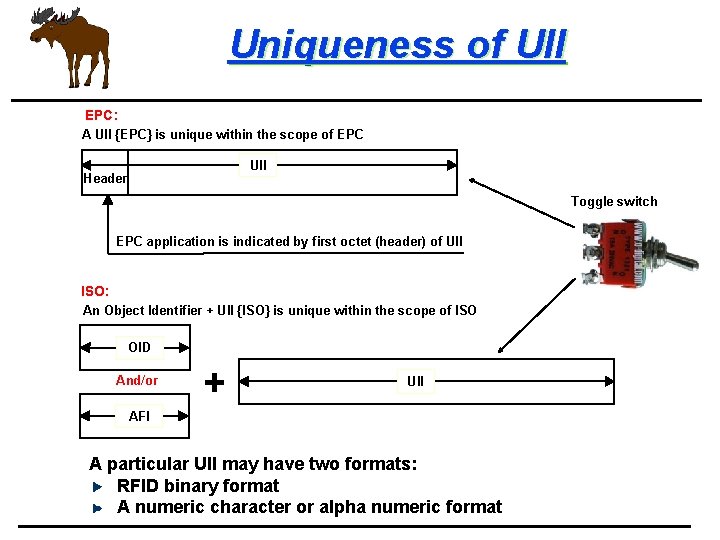 Uniqueness of UII EPC: A UII {EPC} is unique within the scope of EPC