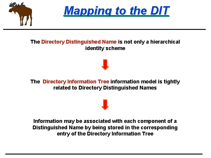 Mapping to the DIT The Directory Distinguished Name is not only a hierarchical identity