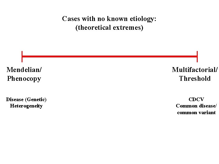 Cases with no known etiology: (theoretical extremes) Mendelian/ Phenocopy Disease (Genetic) Heterogeneity Multifactorial/ Threshold