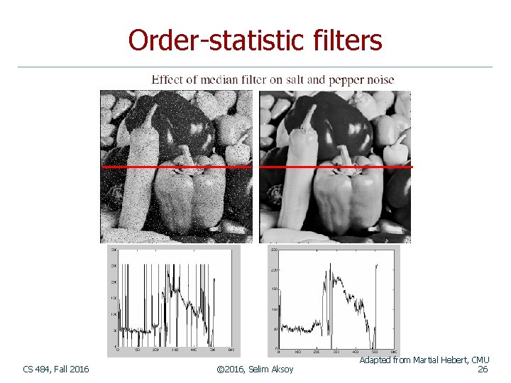 Order-statistic filters CS 484, Fall 2016 © 2016, Selim Aksoy Adapted from Martial Hebert,