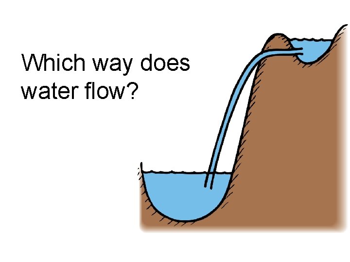 Which way does water flow? Which way does water flow?