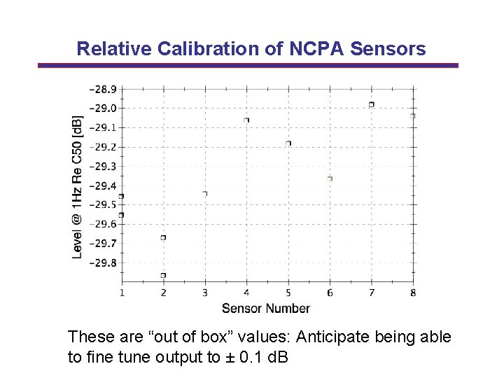 Relative Calibration of NCPA Sensors These are “out of box” values: Anticipate being able
