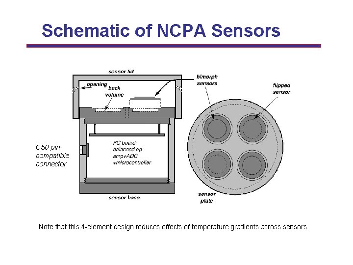 Schematic of NCPA Sensors C 50 pincompatible connector Note that this 4 -element design