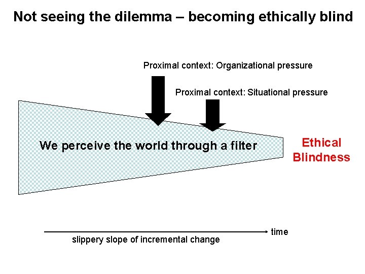 Not seeing the dilemma – becoming ethically blind Proximal context: Organizational pressure Proximal context: