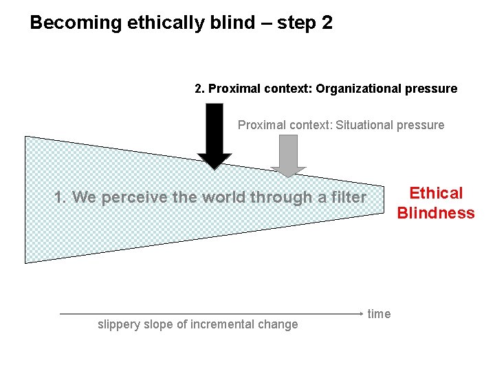 Becoming ethically blind – step 2 2. Proximal context: Organizational pressure Proximal context: Situational