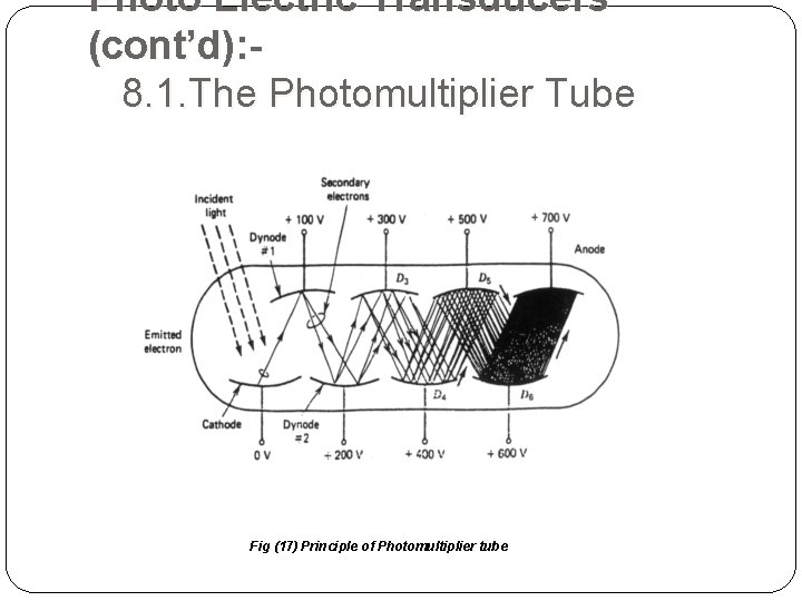 Photo Electric Transducers (cont’d): 8. 1. The Photomultiplier Tube Fig (17) Principle of Photomultiplier