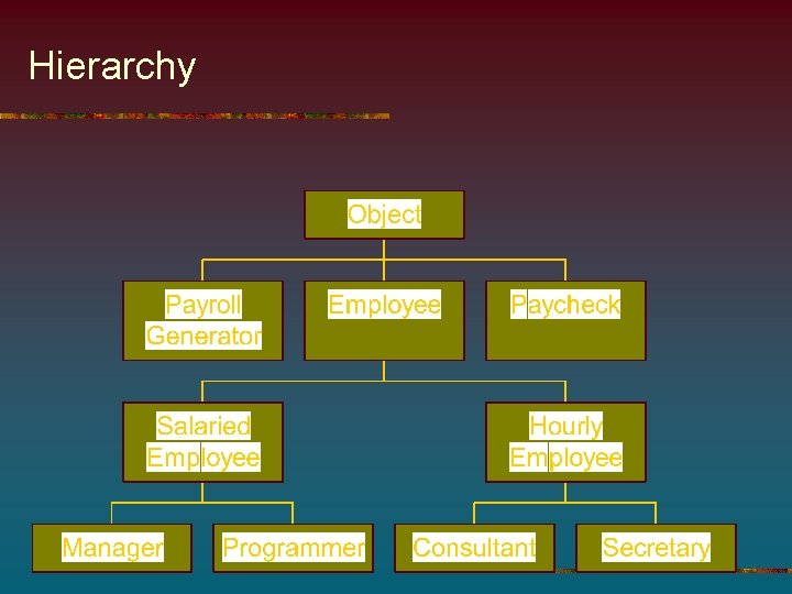 Hierarchy 