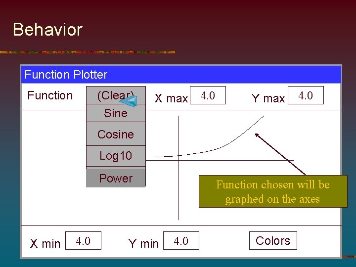 Behavior Function Plotter Function (Clear) Sine X max 4. 0 Y max 4. 0
