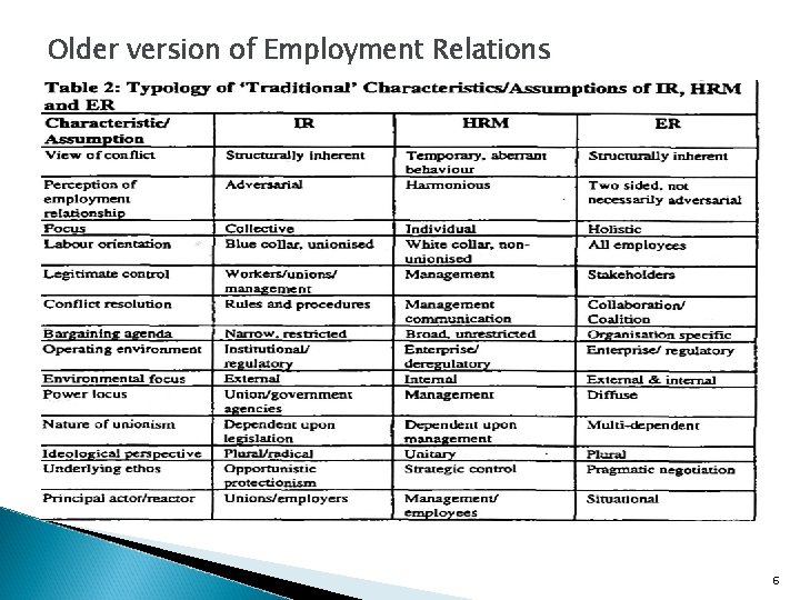 Older version of Employment Relations 6 