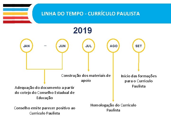 LINHA DO TEMPO - CURRÍCULO PAULISTA 2019 JAN . . . JUN JUL AGO