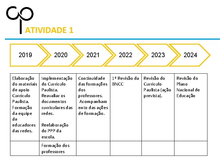 ATIVIDADE 1 2019 Elaboração do materiais de apoio Currículo Paulista. Formação da equipe de