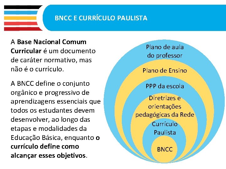 BNCC E CURRÍCULO PAULISTA A Base Nacional Comum Curricular é um documento de caráter