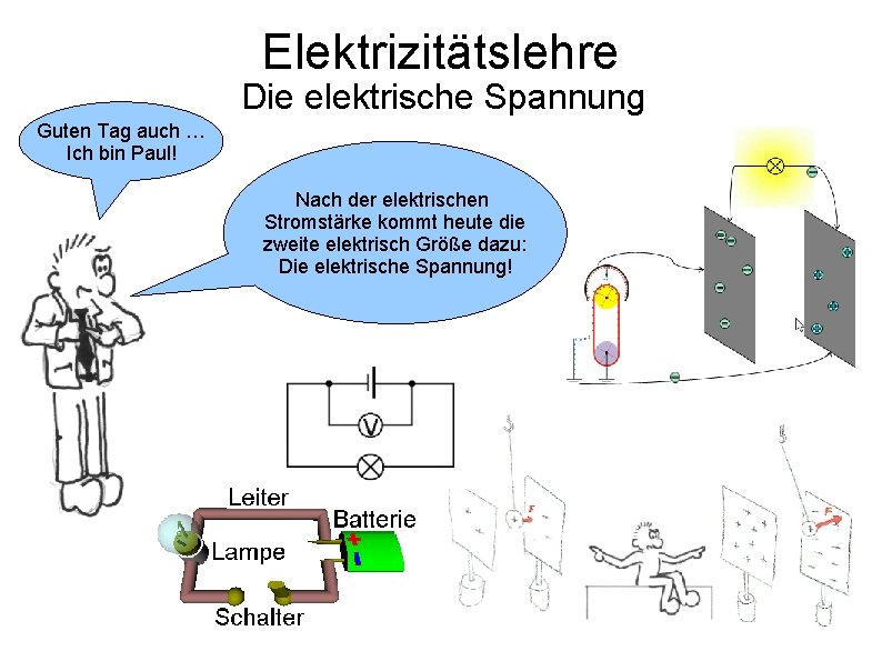 Elektrizitätslehre Die elektrische Spannung Guten Tag auch … Ich bin Paul! Nach der elektrischen Elektrizitätslehre Die elektrische Spannung Guten Tag auch … Ich bin Paul! Nach der elektrischen