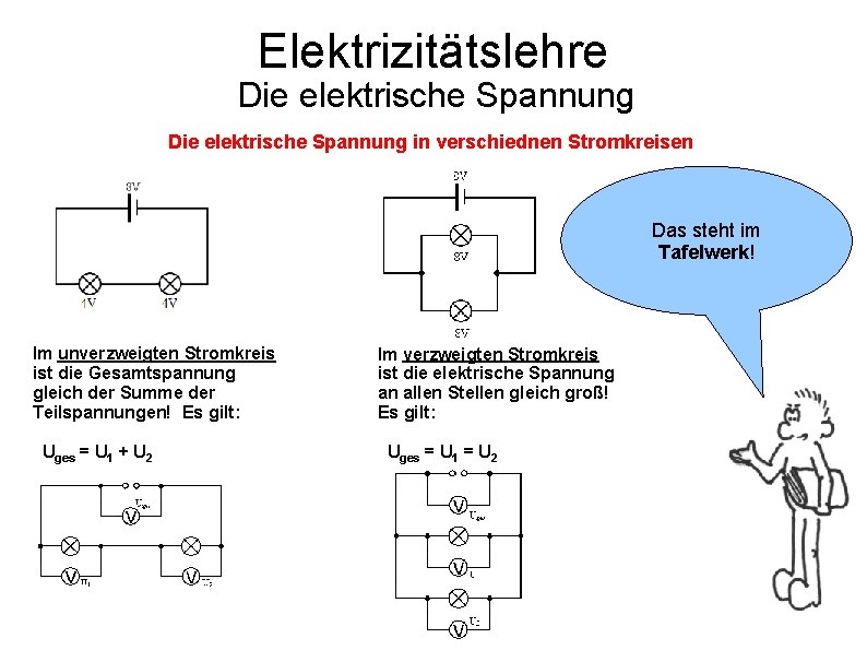 Elektrizitätslehre Die elektrische Spannung in verschiednen Stromkreisen Das steht im Tafelwerk! Im unverzweigten Stromkreis Elektrizitätslehre Die elektrische Spannung in verschiednen Stromkreisen Das steht im Tafelwerk! Im unverzweigten Stromkreis