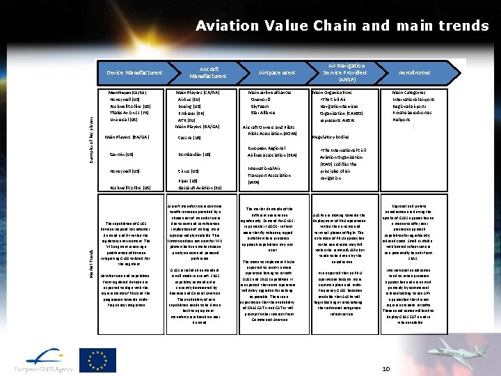 Aviation Value Chain and main trends Device Manufacturers Market Trends Examples of key players