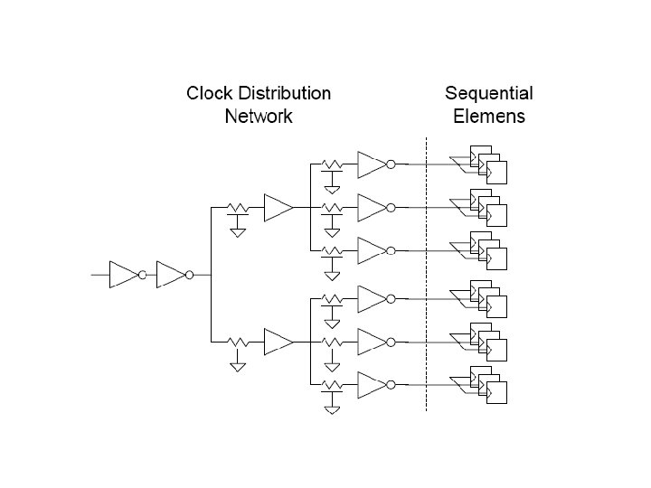 Clock Distribution Network Basics Prof John Reuben VIT