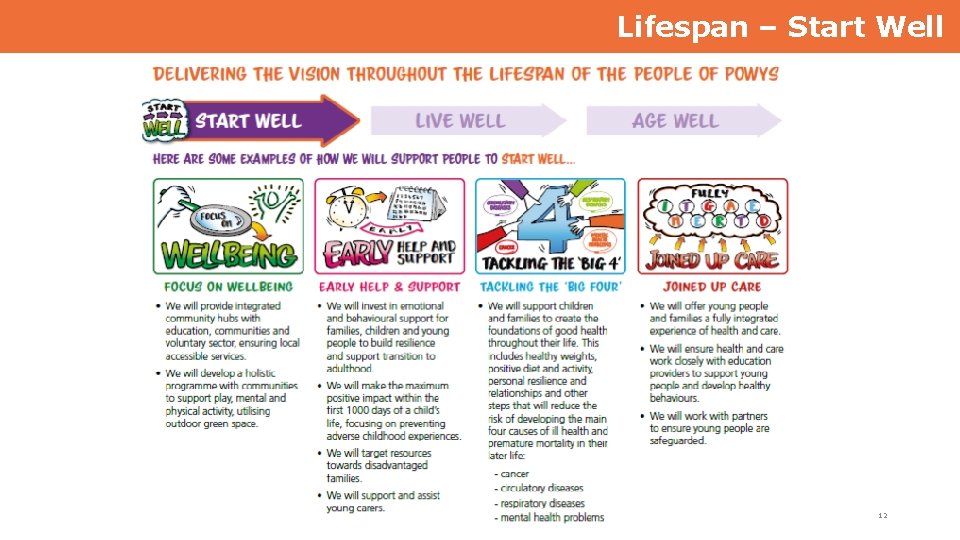 Lifespan – Start Well 12 