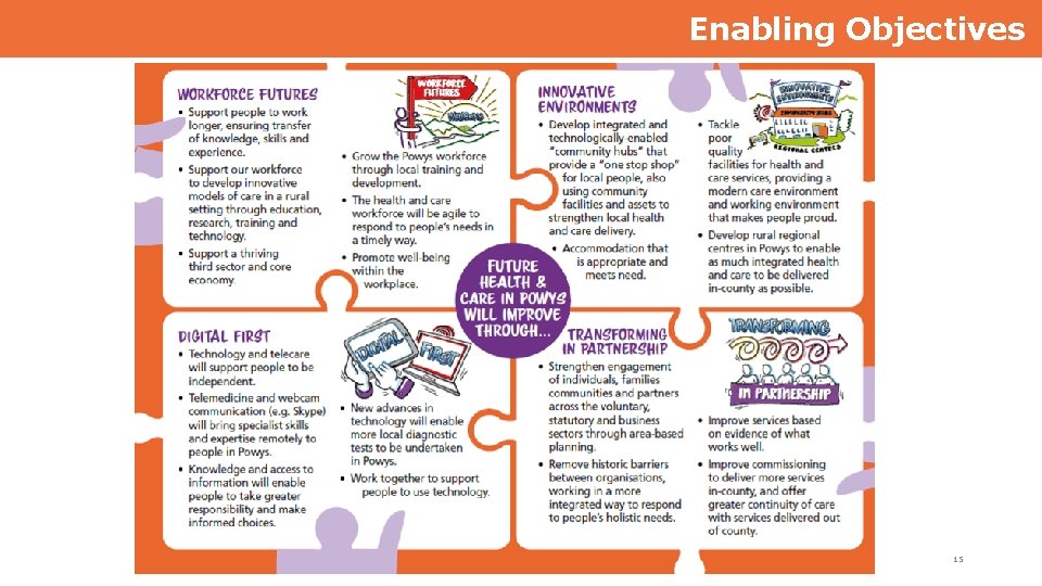 Enabling Objectives 15 