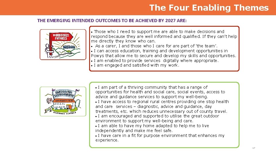 The Four Enabling Themes THE EMERGING INTENDED OUTCOMES TO BE ACHIEVED BY 2027 ARE: