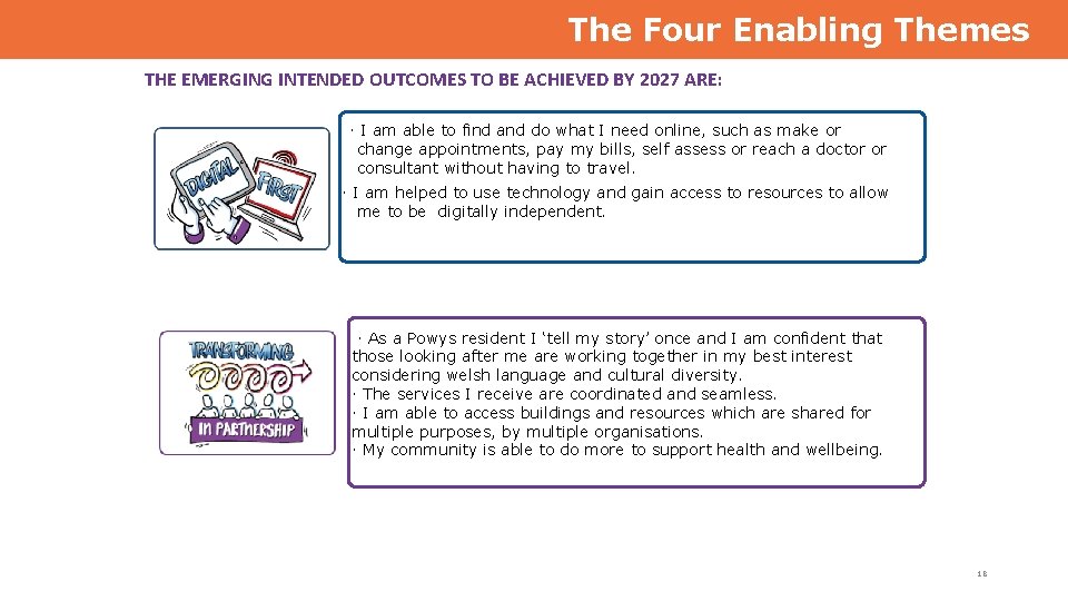 The Four Enabling Themes THE EMERGING INTENDED OUTCOMES TO BE ACHIEVED BY 2027 ARE: