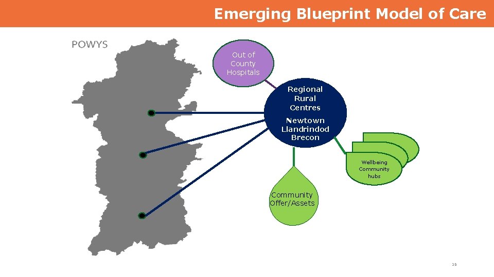 Emerging Blueprint Model of Care Out of County Hospitals Regional Rural Centres Newtown Llandrindod