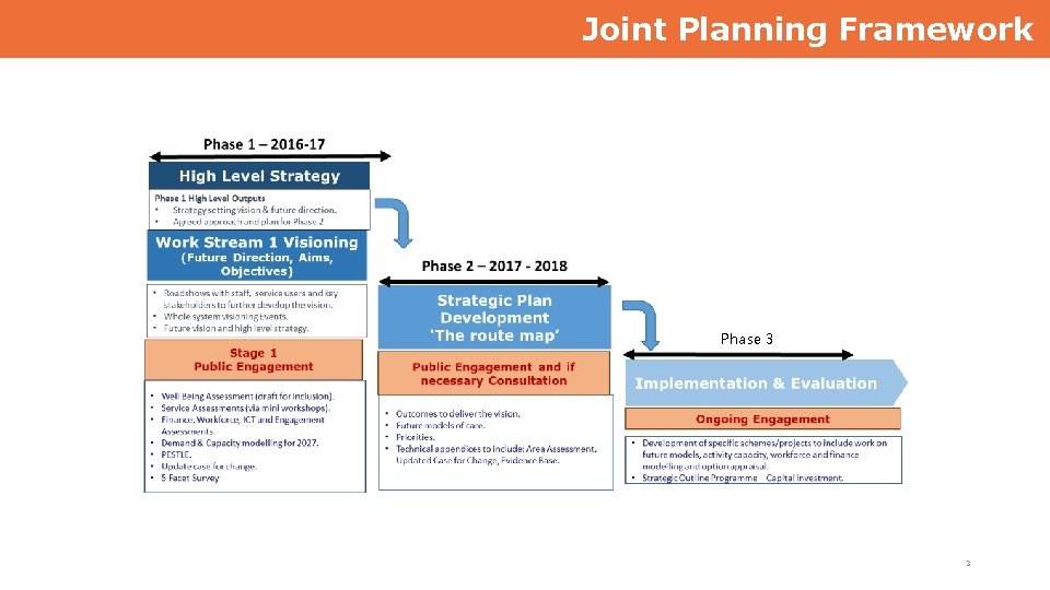 Joint Planning Framework Phase 3 3 