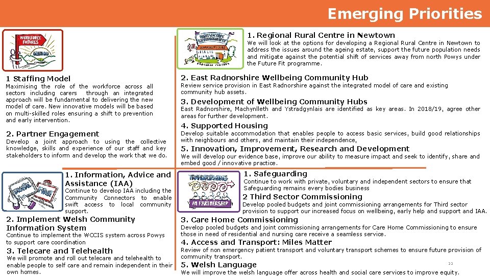 Emerging Priorities 1. Regional Rural Centre in Newtown We will look at the options Emerging Priorities 1. Regional Rural Centre in Newtown We will look at the options