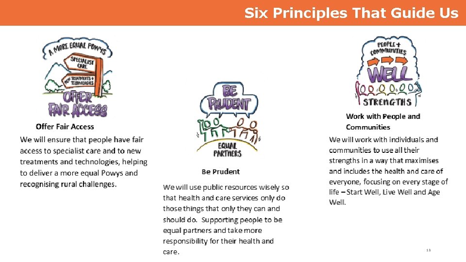 Six Principles That Guide Us 10 