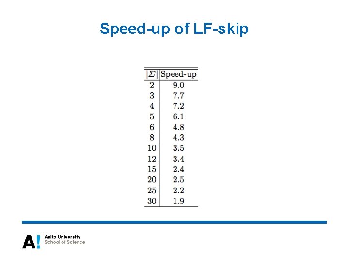 Speed-up of LF-skip 