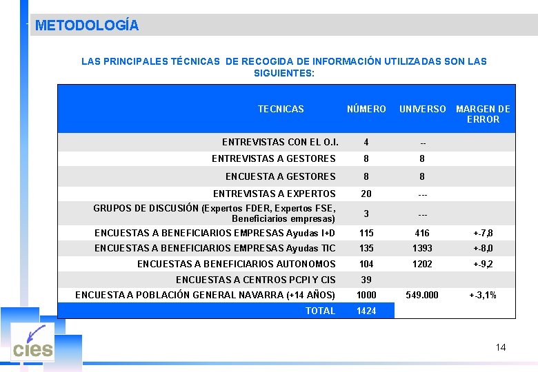 METODOLOGÍA LAS PRINCIPALES TÉCNICAS DE RECOGIDA DE INFORMACIÓN UTILIZADAS SON LAS SIGUIENTES: TECNICAS NÚMERO