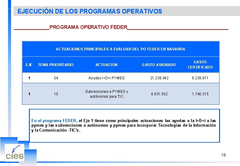  EJECUCIÓN DE LOS PROGRAMAS OPERATIVOS _______PROGRAMA OPERATIVO FEDER___________________ ACTUACIONES PRINCIPALES A EVALUAR DEL