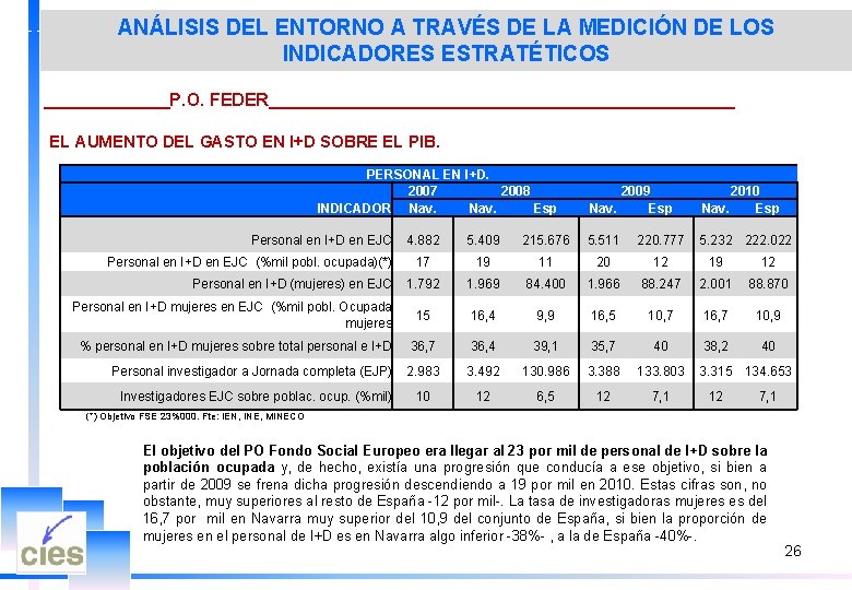 ANÁLISIS DEL ENTORNO A TRAVÉS DE LA MEDICIÓN DE LOS INDICADORES ESTRATÉTICOS _______P. O.