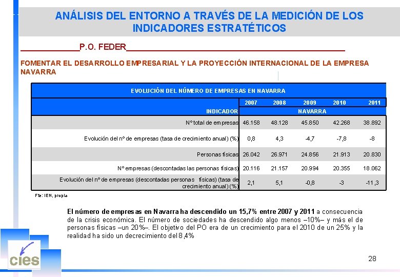 ANÁLISIS DEL ENTORNO A TRAVÉS DE LA MEDICIÓN DE LOS INDICADORES ESTRATÉTICOS _______P. O.