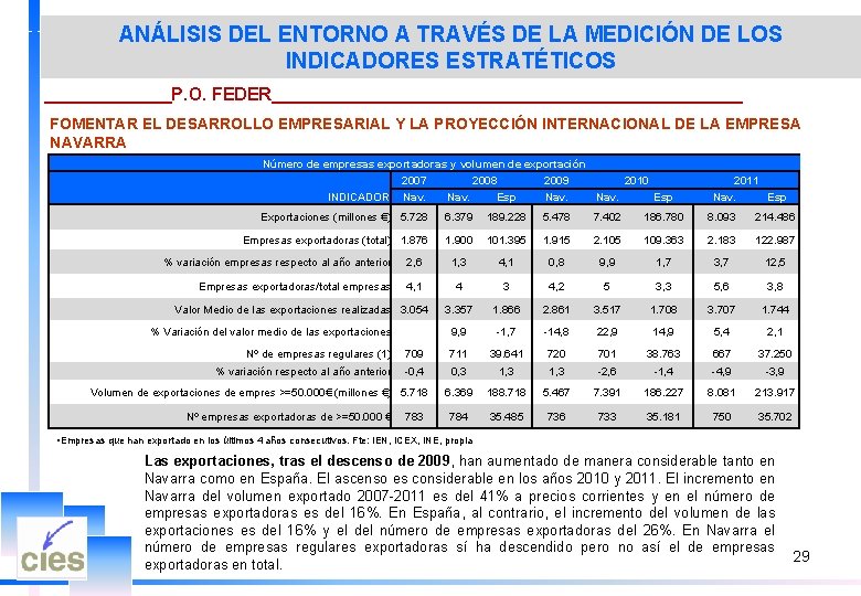 ANÁLISIS DEL ENTORNO A TRAVÉS DE LA MEDICIÓN DE LOS INDICADORES ESTRATÉTICOS _______P. O.