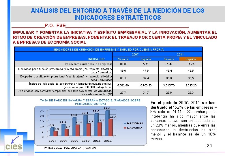 ANÁLISIS DEL ENTORNO A TRAVÉS DE LA MEDICIÓN DE LOS INDICADORES ESTRATÉTICOS _______P. O.