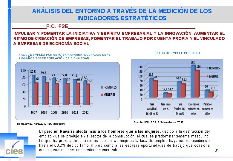 ANÁLISIS DEL ENTORNO A TRAVÉS DE LA MEDICIÓN DE LOS INDICADORES ESTRATÉTICOS _______P. O.