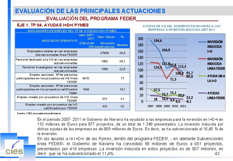 EVALUACIÓN DE LAS PRINCIPALES ACTUACIONES _______EVALUACIÓN DEL PROGRAMA FEDER________________ EJE 1. TP 04. AYUDAS