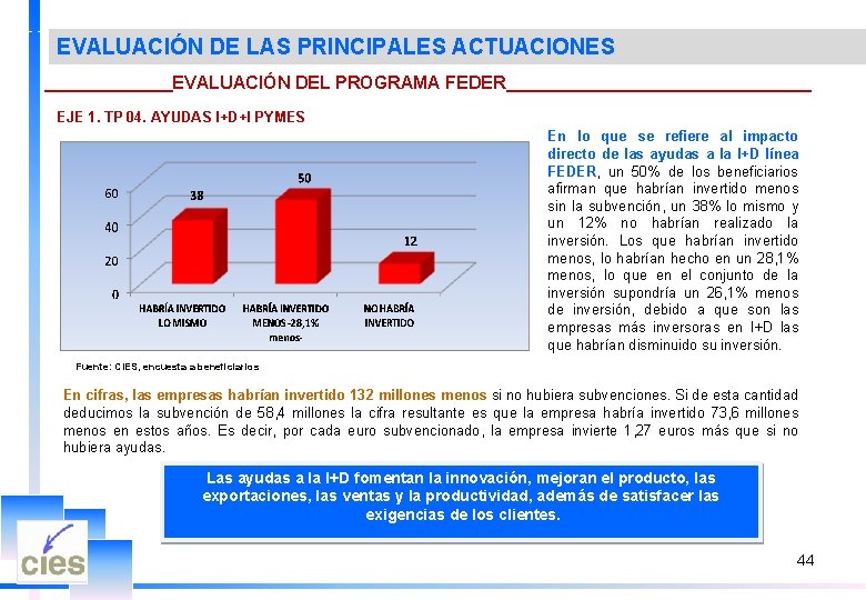 EVALUACIÓN DE LAS PRINCIPALES ACTUACIONES _______EVALUACIÓN DEL PROGRAMA FEDER________________ EJE 1. TP 04. AYUDAS