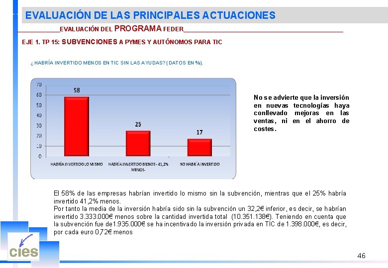 EVALUACIÓN DE LAS PRINCIPALES ACTUACIONES _______EVALUACIÓN DEL PROGRAMA FEDER________________________ EJE 1. TP 15: SUBVENCIONES