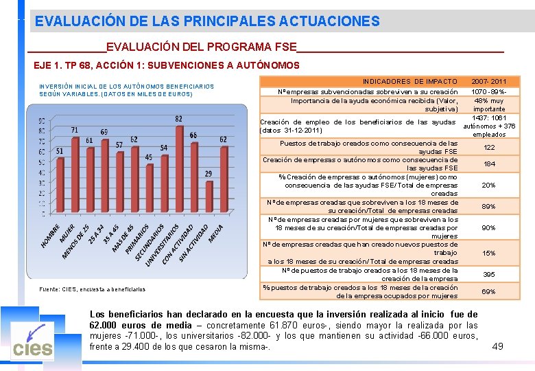 EVALUACIÓN DE LAS PRINCIPALES ACTUACIONES _______EVALUACIÓN DEL PROGRAMA FSE_________________ EJE 1. TP 68, ACCIÓN