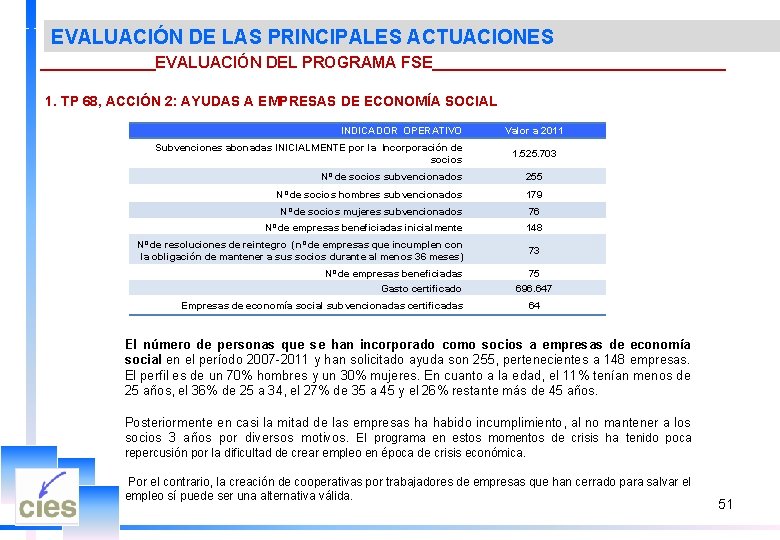 EVALUACIÓN DE LAS PRINCIPALES ACTUACIONES _______EVALUACIÓN DEL PROGRAMA FSE_________________ 1. TP 68, ACCIÓN 2: