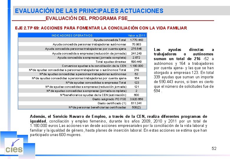 EVALUACIÓN DE LAS PRINCIPALES ACTUACIONES _______EVALUACIÓN DEL PROGRAMA FSE_________________ EJE 2. TP 69: ACCIONES