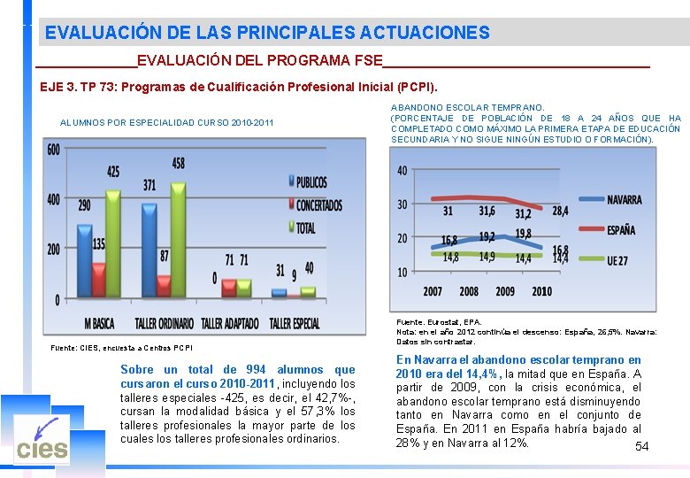 EVALUACIÓN DE LAS PRINCIPALES ACTUACIONES _______EVALUACIÓN DEL PROGRAMA FSE_________________ EJE 3. TP 73: Programas