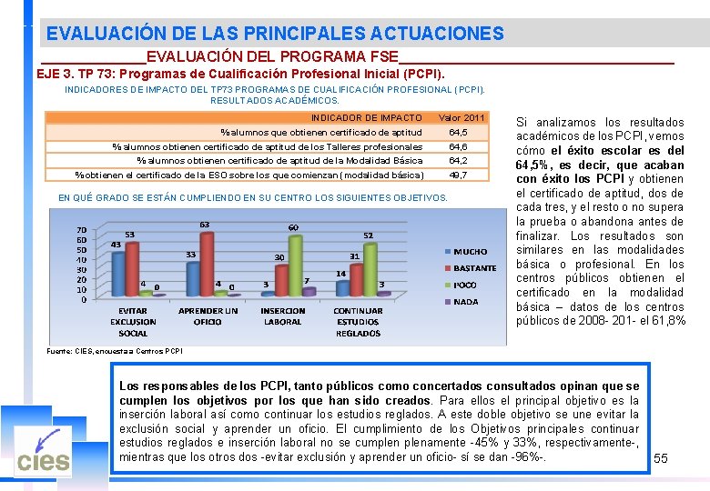 EVALUACIÓN DE LAS PRINCIPALES ACTUACIONES _______EVALUACIÓN DEL PROGRAMA FSE_________________ EJE 3. TP 73: Programas