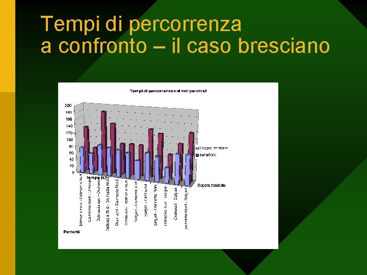 Tempi di percorrenza a confronto – il caso bresciano 
