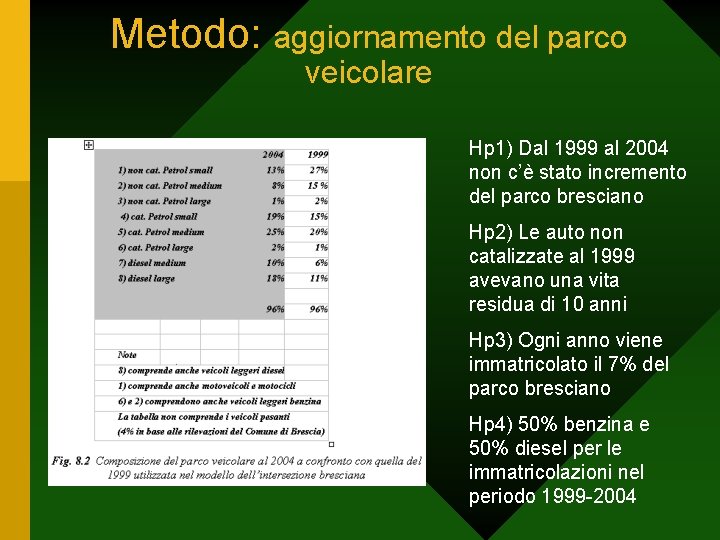 Metodo: aggiornamento del parco veicolare Hp 1) Dal 1999 al 2004 non c’è stato