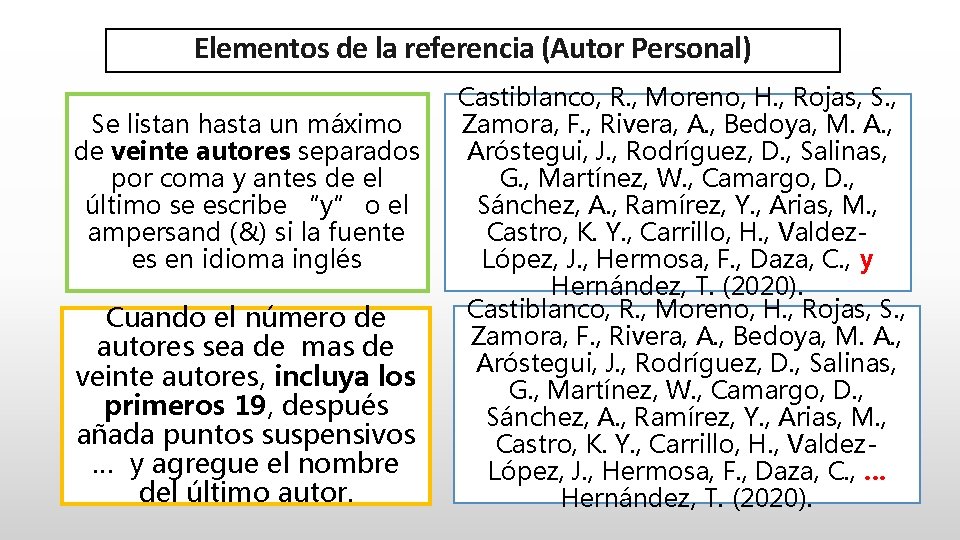 Elementos de la referencia (Autor Personal) Se listan hasta un máximo de veinte autores