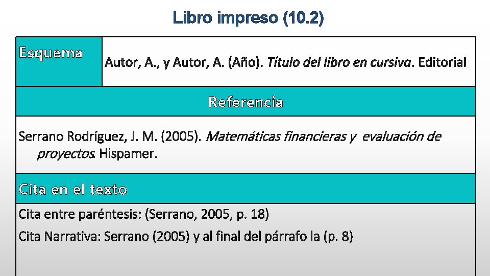 Libro impreso (10. 2) Esquema Autor, A. , y Autor, A. (Año). Título del